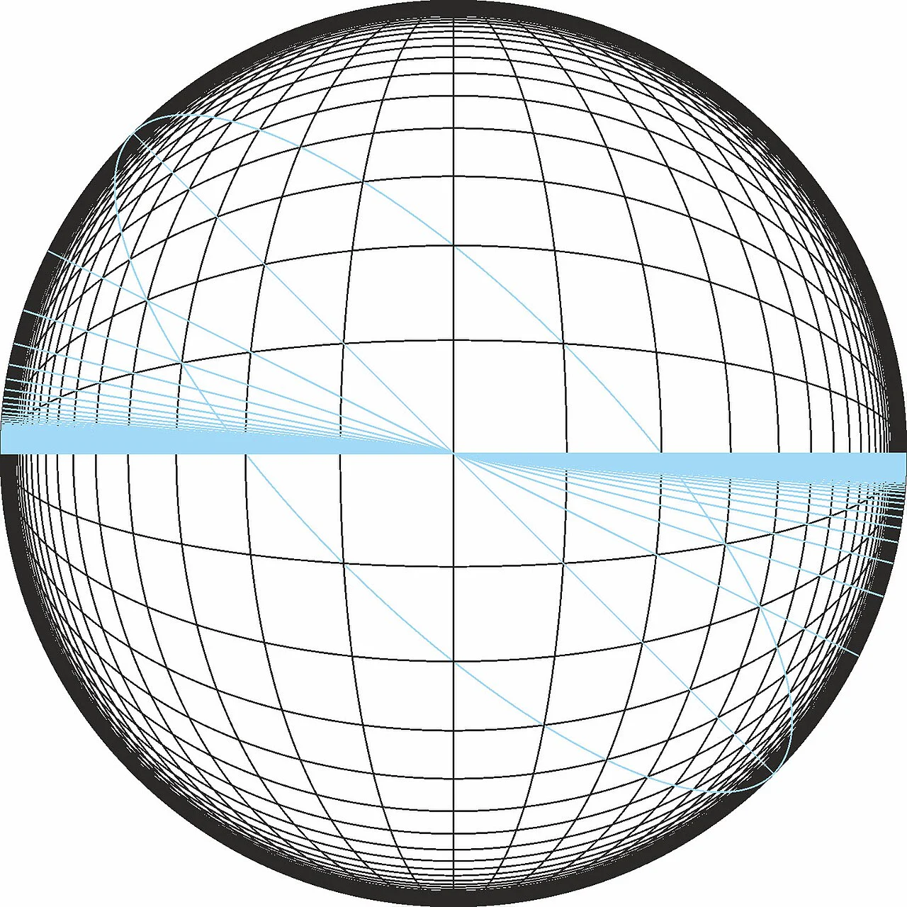 Sơ đồ các ellipse thay đổi độ mở theo cao độ và góc nhìn