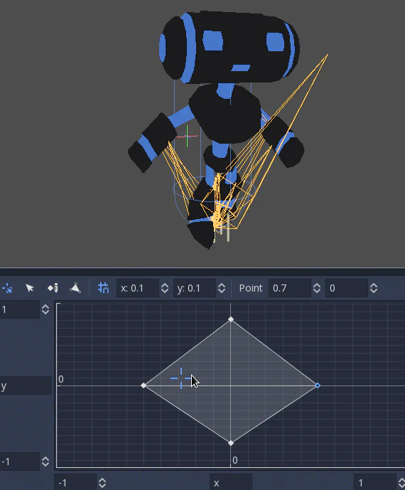 BlendSpace2D trong AnimationTree của Godot