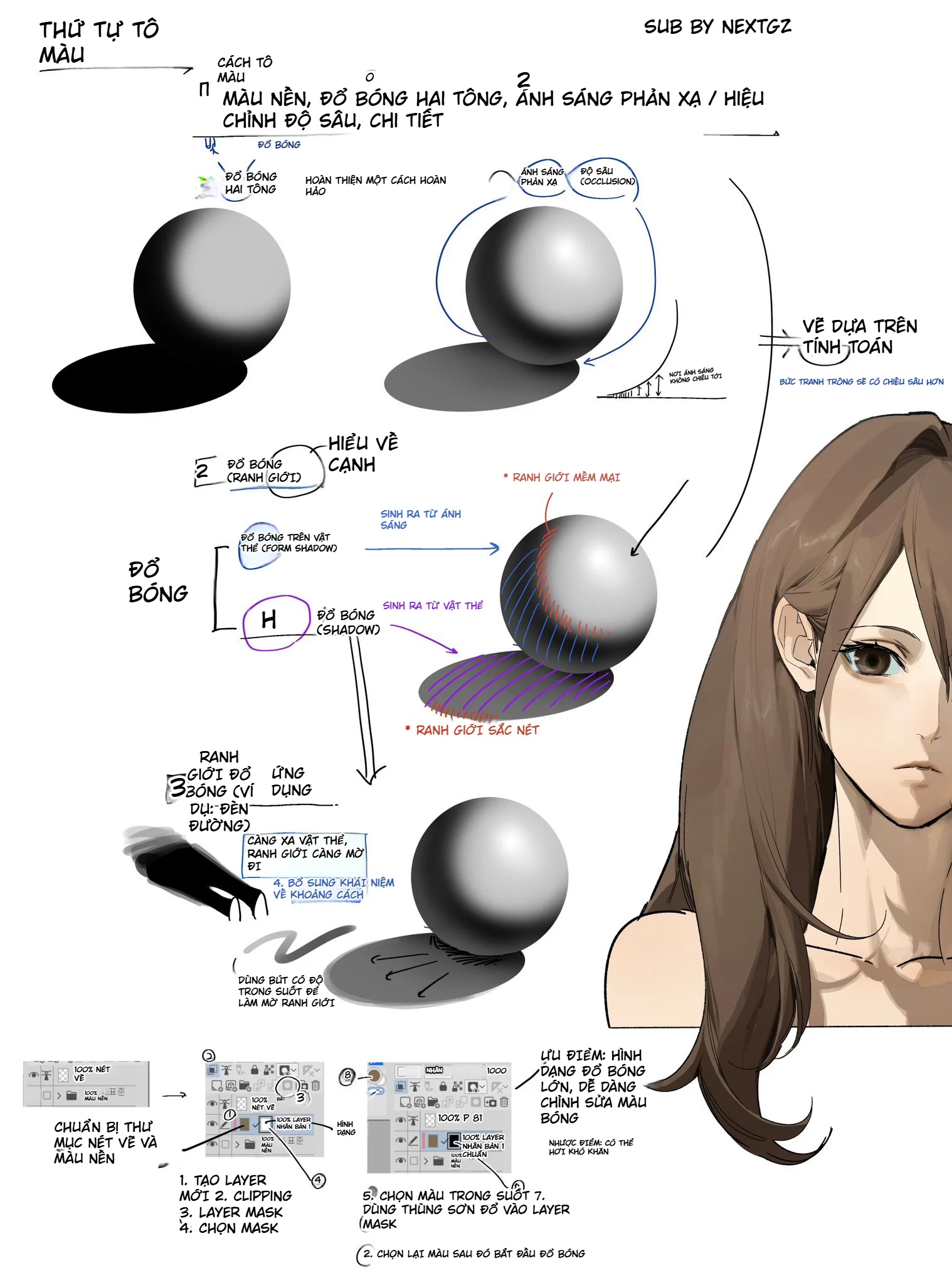 Sơ đồ lý thuyết Form Shadow, Cast Shadow, ánh sáng phản xạ, Ambient Occlusion và kiểm soát ranh giới bóng