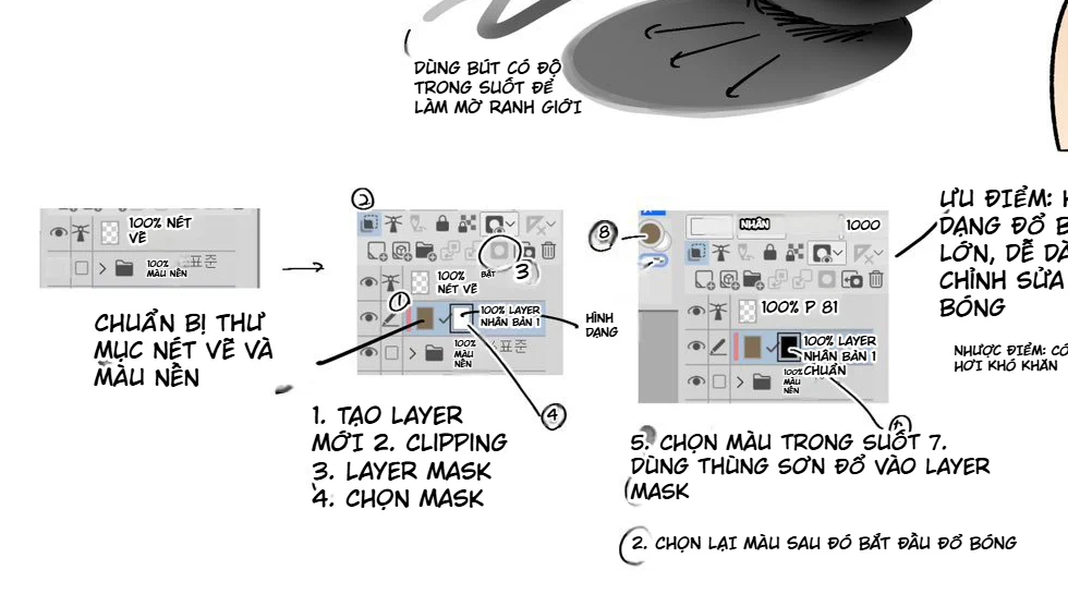 Sơ đồ workflow layer cho đổ bóng với layer riêng, Clipping Mask và Layer Mask