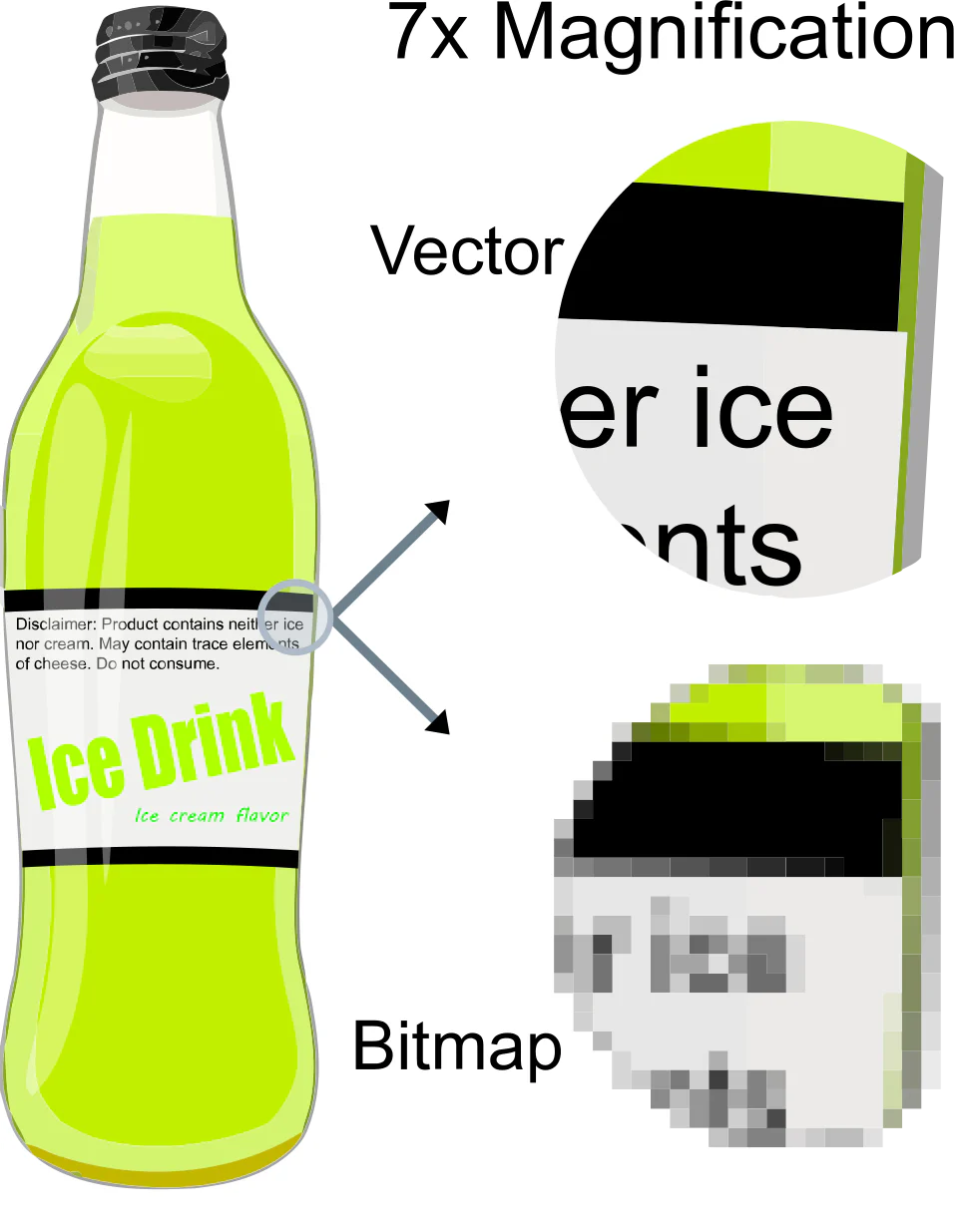 So sánh vector và bitmap khi phóng lớn để minh họa giới hạn độ phân giải pixel của lineart raster