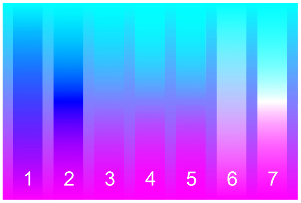 Bảng gradient và các chế độ lọc/blend cho thấy cùng một chuyển sắc có thể thay đổi mạnh theo phép trộn màu