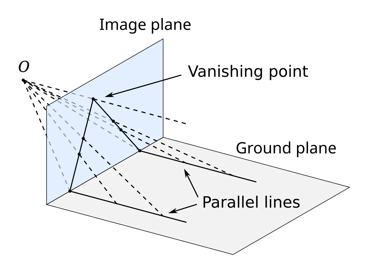 Sơ đồ các đường song song hội tụ về điểm tụ, nền tảng để thiết lập Perspective Array Ruler trong ibisPaint